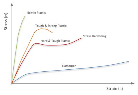 tensile strength of polymer